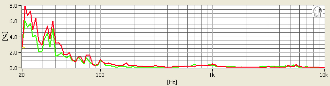 Audio-Technica-ATH-CKX9iS-distortion.jpg