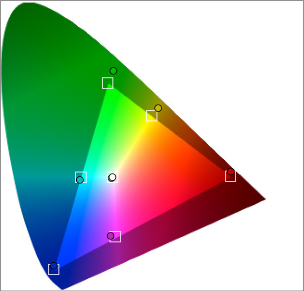 Asus-PQ321Q-Color-Gamut.jpg