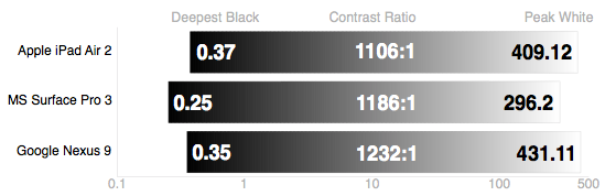 Google-nexus-9-review-contrast.png
