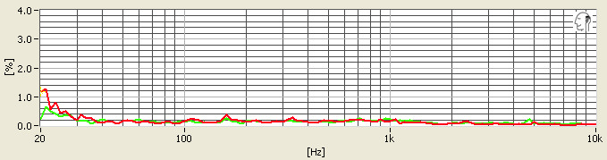 QC20i_distNCO.jpg