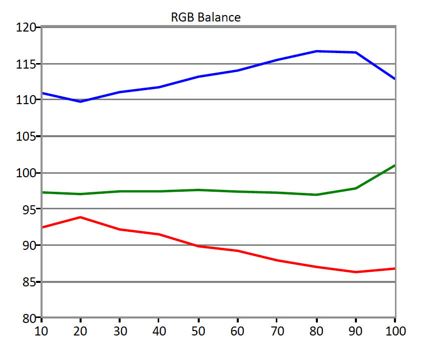 BenQ-RL2755HM-RGB-Balance.jpg