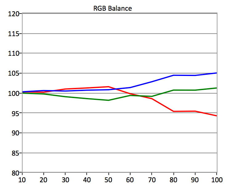Samsung-MU9000-HDR-RGB-Balance