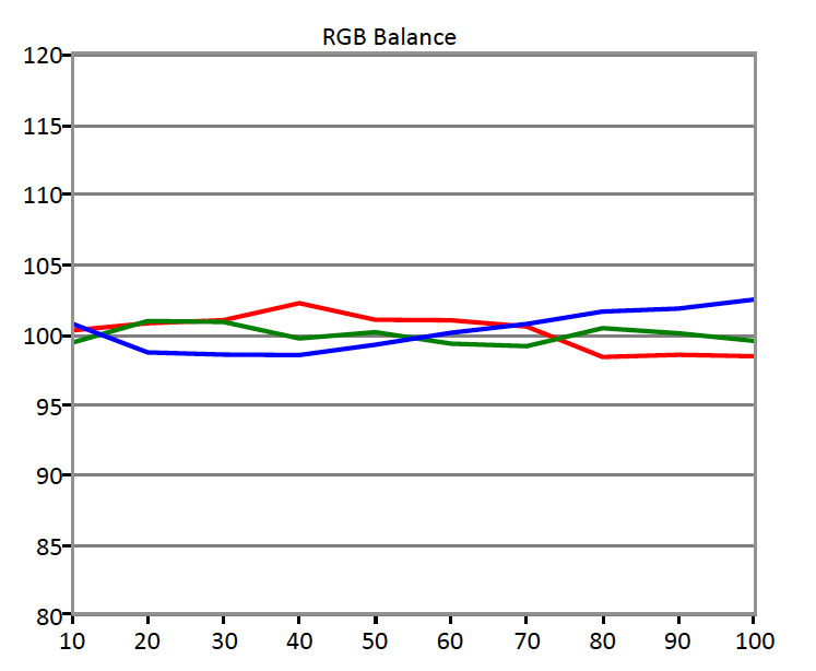 SDR-RGB