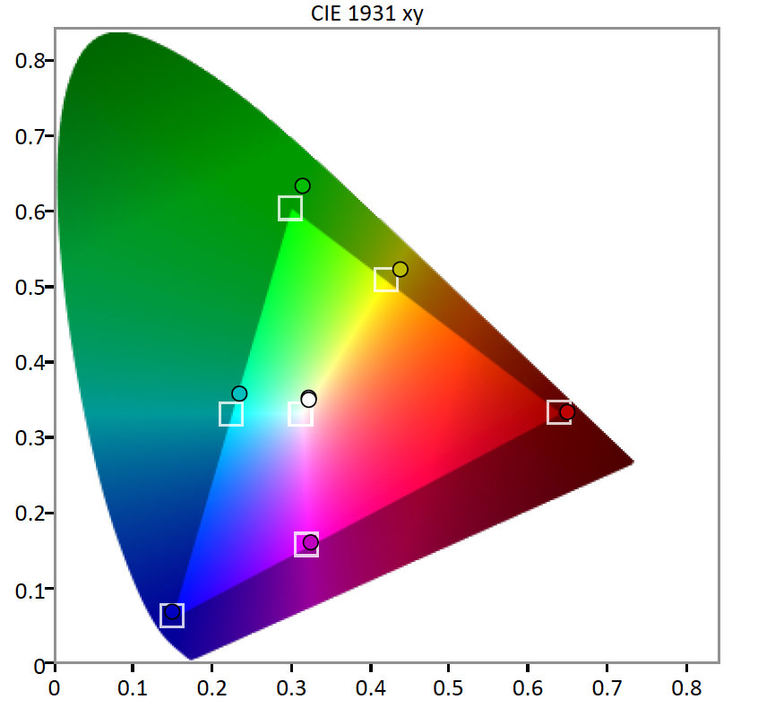 LG-34UC97-Color-Gamut.jpg