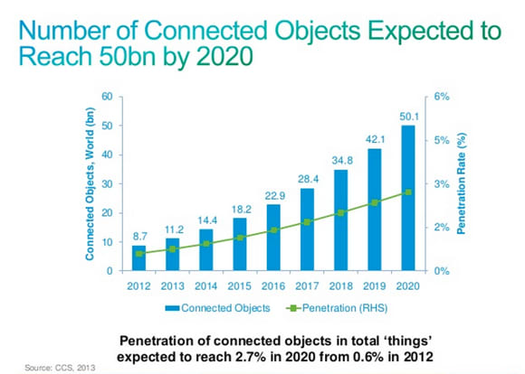 cisco Iot by 2020.jpg