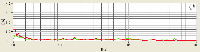 QC20i_distNCO.jpg