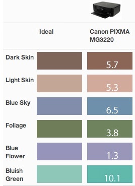 PIXMA MG3220-CA.jpg