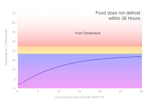 Power Loss Graph