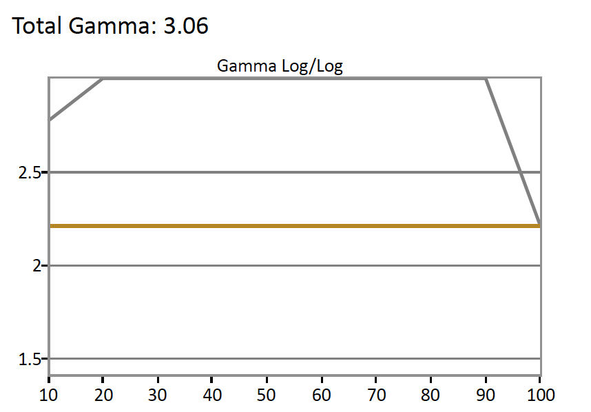 Samsung-MU6300-Gamma