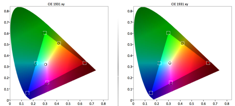 samsung-un48h6400-color-gamut.jpg