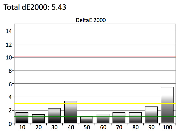 Samsung-MU9000-SDR-Grayscale