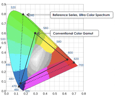 vizio-color-gamut.jpg