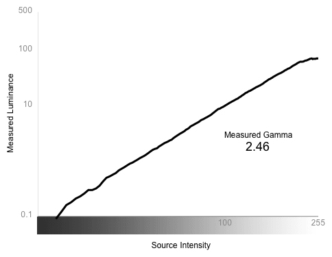 Greyscale Gamma Chart