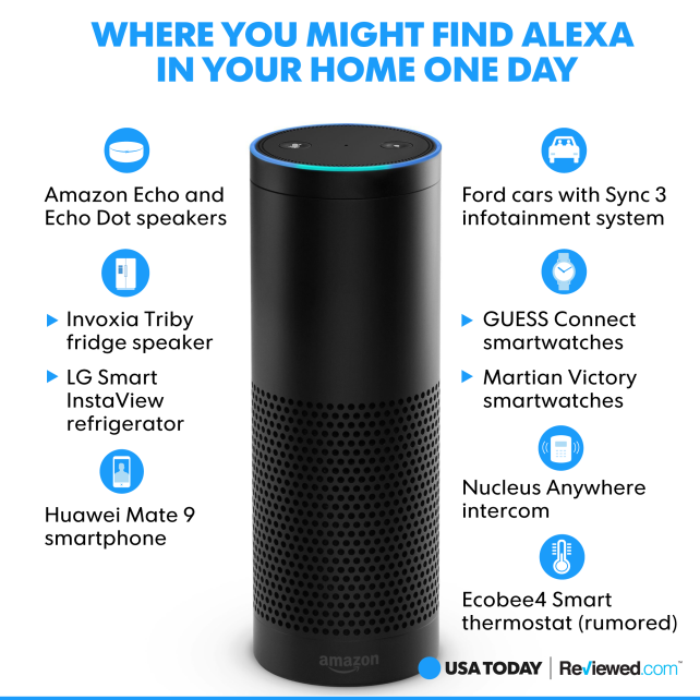 Alexa in your home