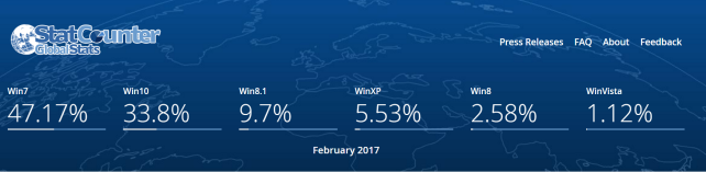 StatCounter