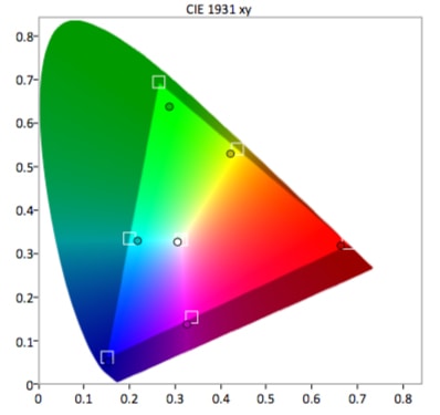HDR-Color-Gamut