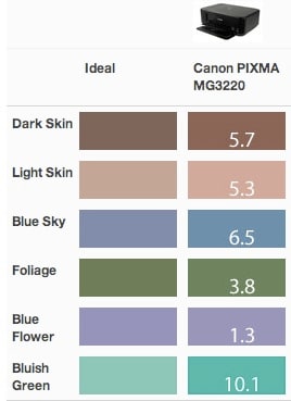 PIXMA MG3220-CA.jpg