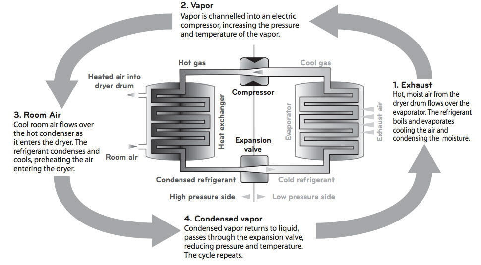 Heat Pump