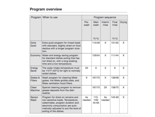 Program_overview