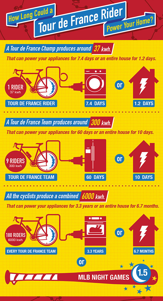 Biking_for_Power_071613_02.jpg