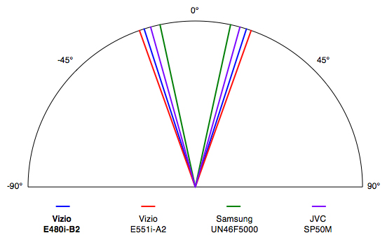 viewing-angle.jpg