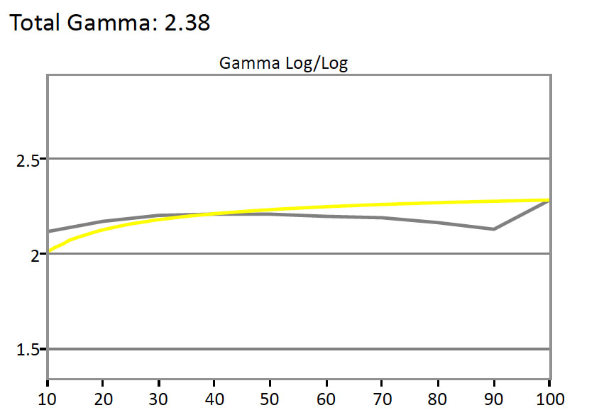 BenQ-BL3201PH-Gamma.jpg
