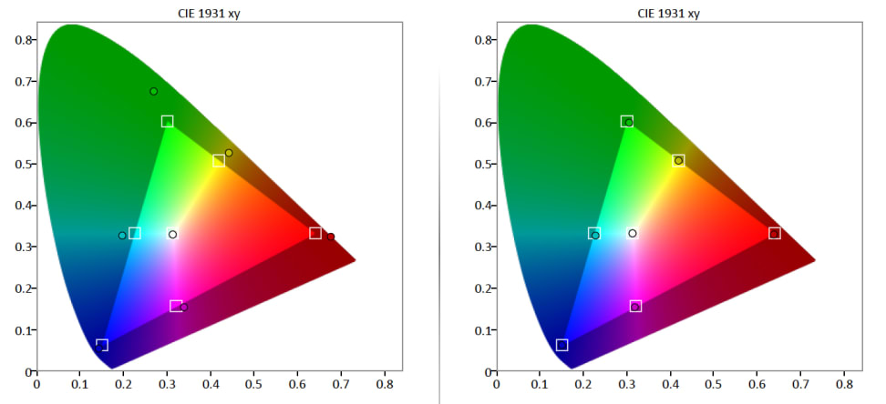 SDR-Gamut