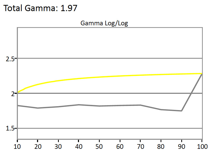 BenQ-RL2755HM-Gamma.jpg