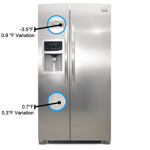 freezer refrigerator temperature temperatures side different fridge temp thermometer discovered parts