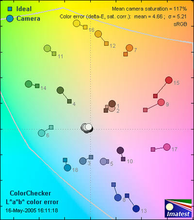 Kodak-Z700-ColorER.jpg