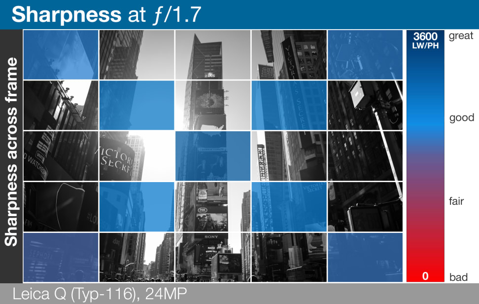 Sharpness Wide