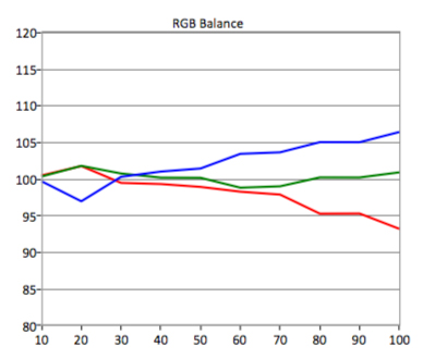 HDR-RGB-Balance