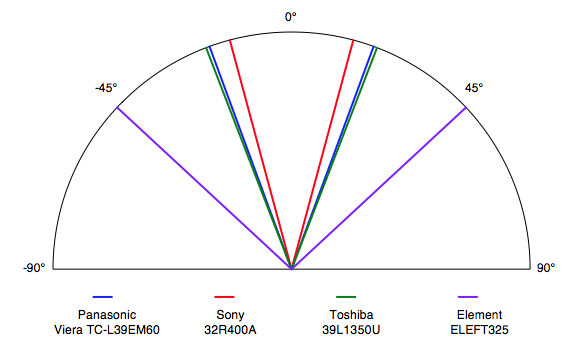 PanasonicTC-L39EM60_viewing.jpg