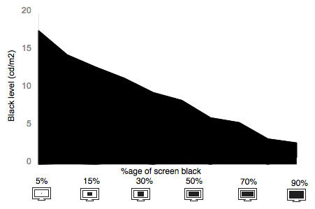 Tunnel Contrast Graph