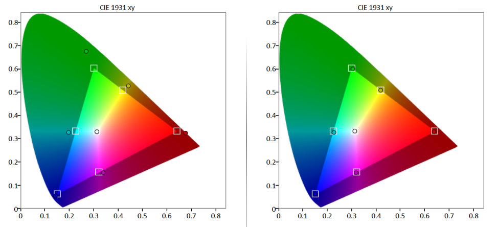 SDR-Gamut
