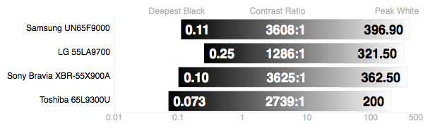 conrast-ratio.jpg
