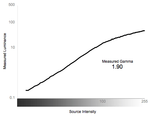 Greyscale Gamma Chart