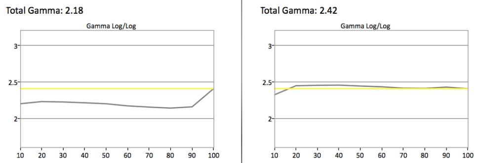 samsung-un28h4000-gamma.jpg