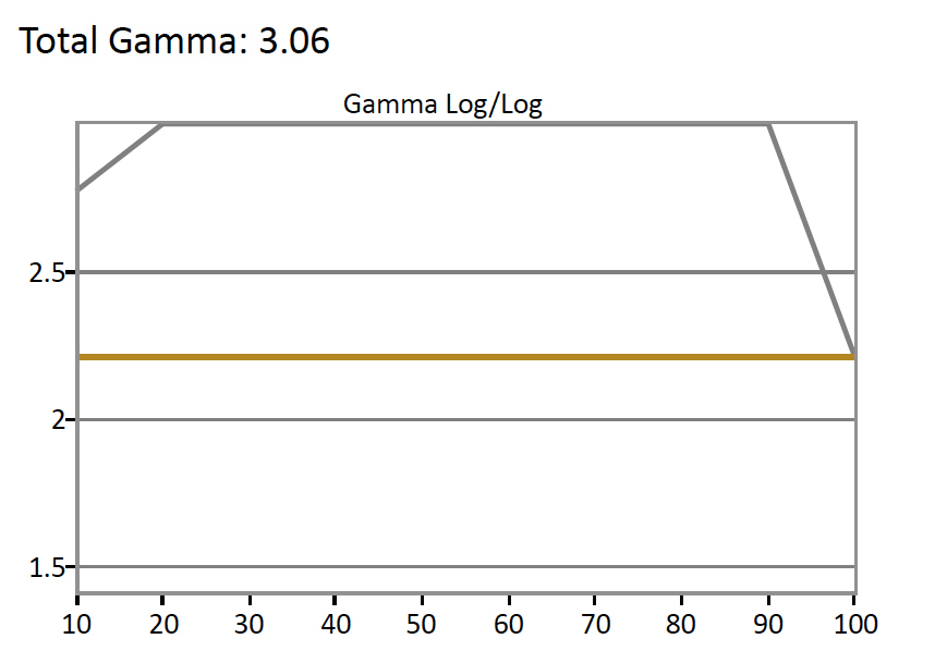 Samsung-MU6300-Gamma