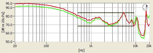 Frequency Response