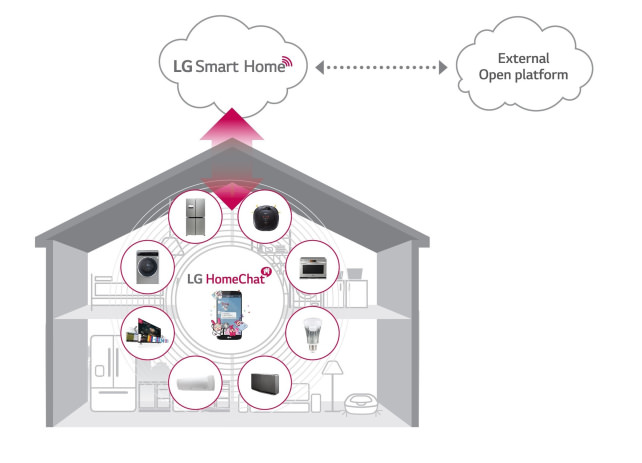 LG Smart Home IFA 20142.jpg