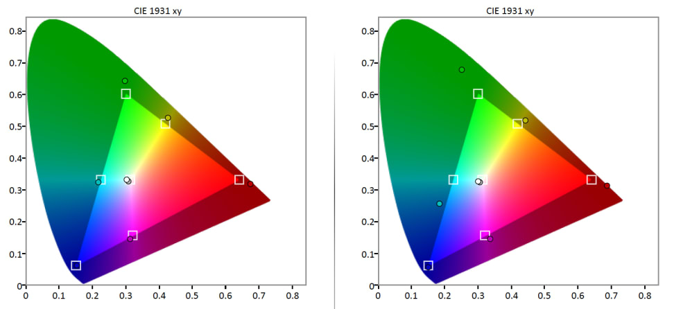 SDR-Color-Gamut