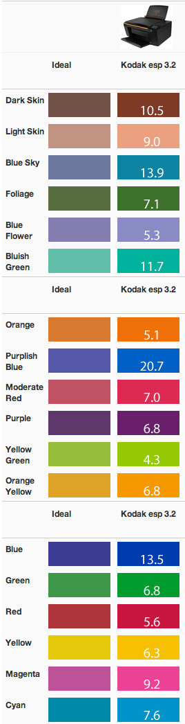 Color-Performance---Kodak-ESP-3.2.jpg