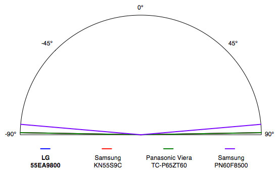 Viewing-Angle.jpg